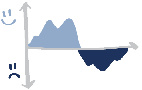 نمودار مساحتی- Area graph