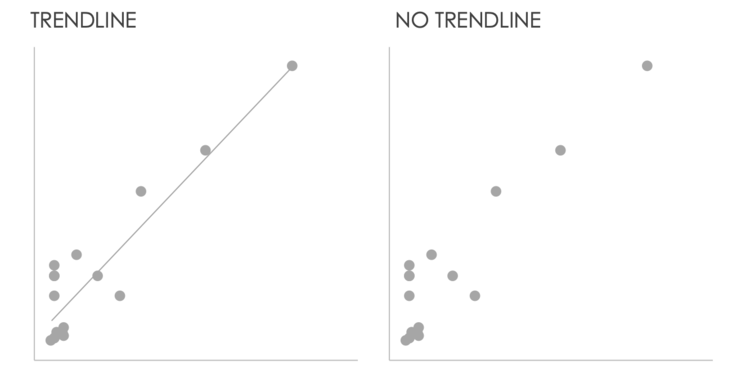 نمودار نقطه ای -scatter plot- حذف خط trendline برای کم کردن درهم ریختگی