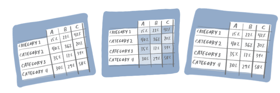 اصول اساسی و اولیه طراحی جدول داده